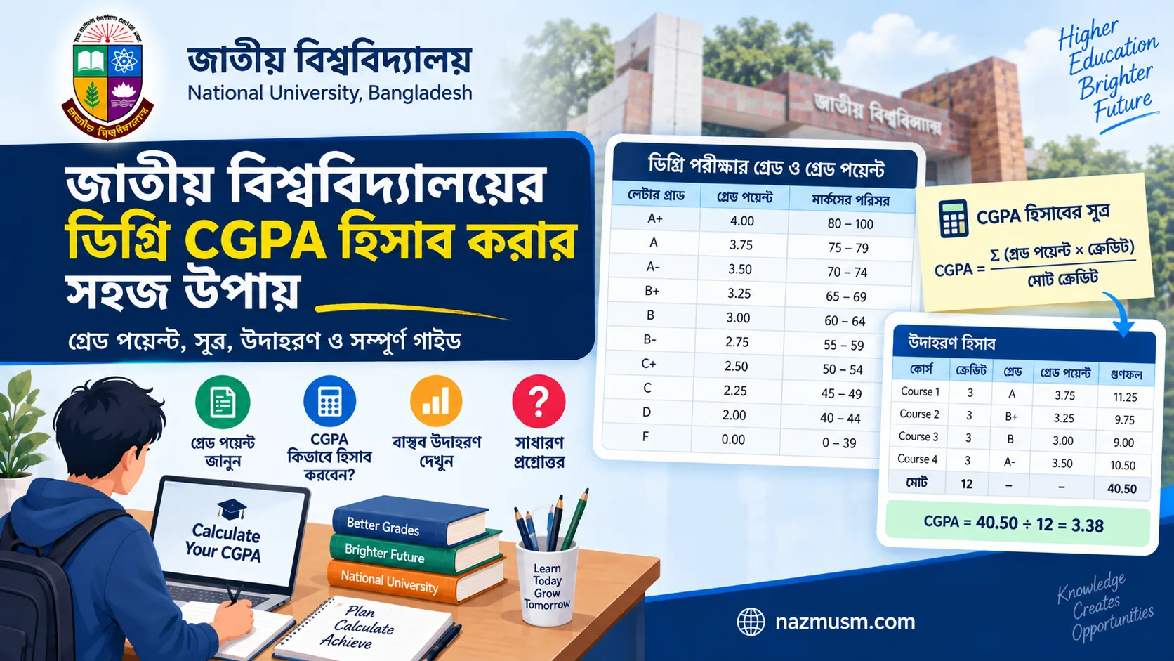 জাতীয় বিশ্ববিদ্যালয়ের ডিগ্রি CGPA হিসাব করার সহজ উপায়