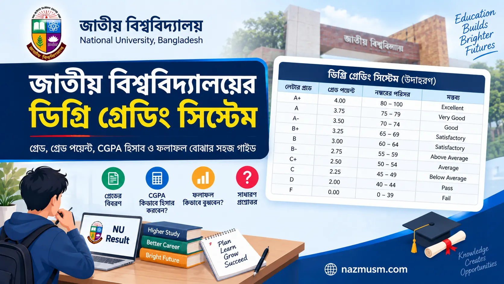 জাতীয় বিশ্ববিদ্যালয়ের ডিগ্রি গ্রেডিং সিস্টেম